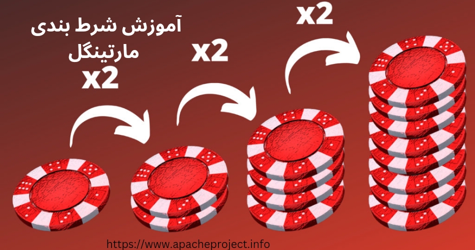 آموزش شرط بندی مارتینگل