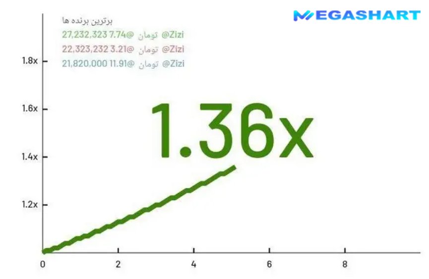 بازی انفجار  - مگاشرط بازی انفجار