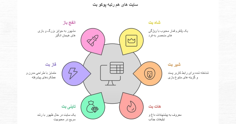 سایت های ایرانی هم رتبه پوکو بت کدامند؟