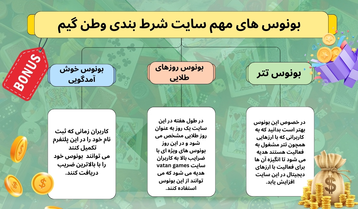 بونوس های مهم سایت شرط بندی وطن گیم