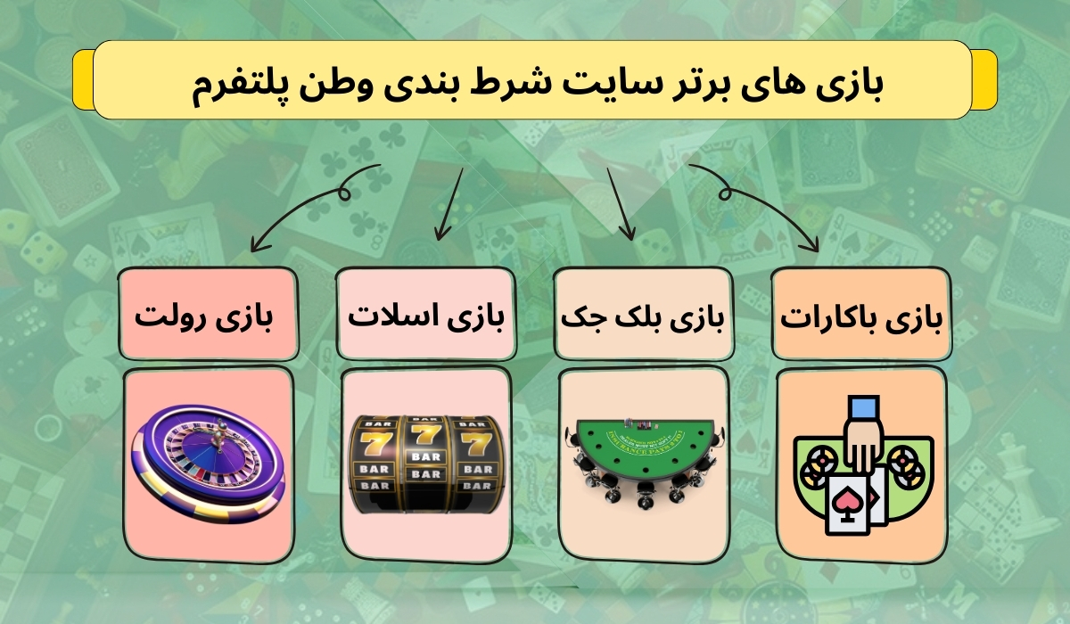 بازی های برتر سایت شرط بندی وطن پلتفرم