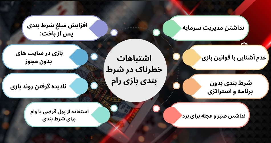 اشتباهات خطرناک در شرط بندی بازی رام