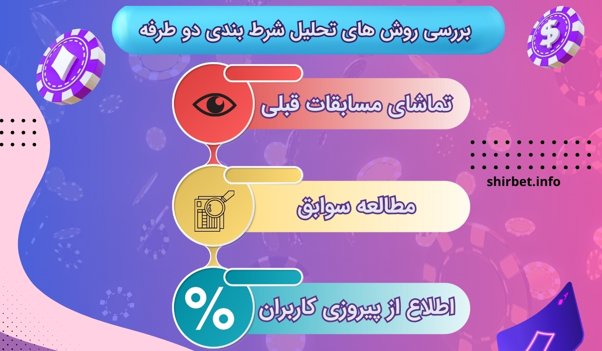 بررسی روش‌ های تحلیل شرط بندی دو طرفه