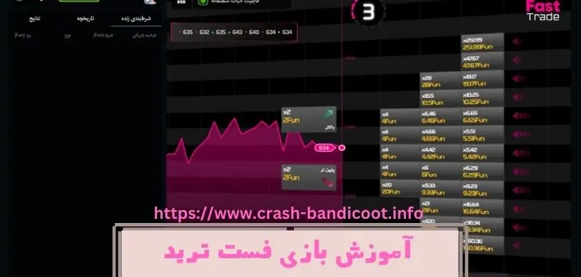 آموزش بازی فست ترید