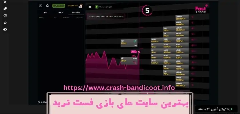 بهترین سایت های این بازی کازینویی