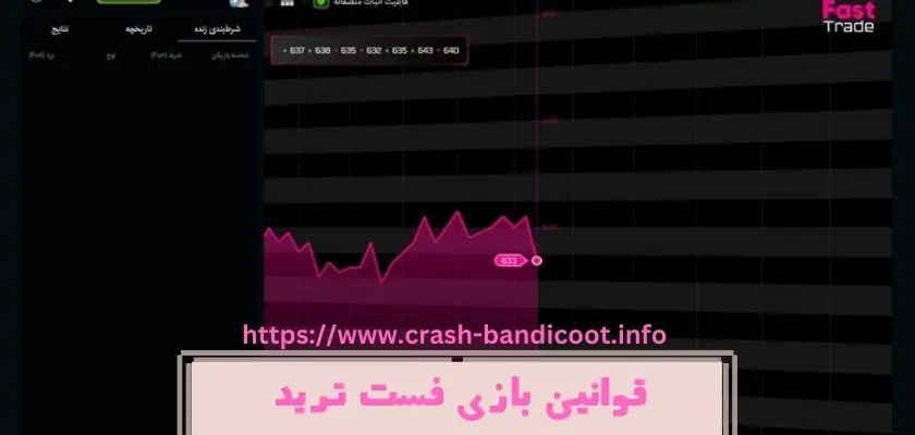 قوانین بازی فست ترید