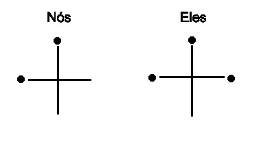 نحوه امتیازدهی