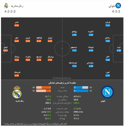 فرم پیش بینی بازی رئال مادرید و ناپولی «لیگ قهرمانان اروپا، 8 آذر»