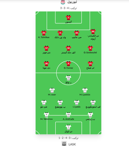 فرم پیش بینی بازی لیورپول و لاسک لینز «لیگ اروپا، 9 آذر»