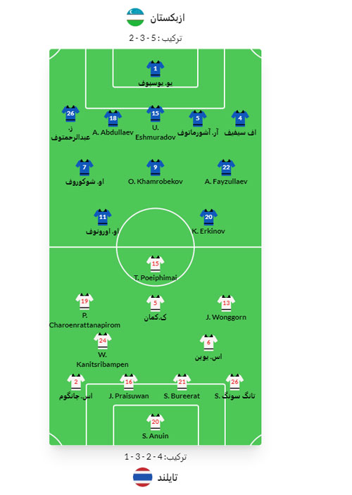 فرم پیش بینی بازی ازبکستان و تایلند «جام ملت‌های آسیا، 10/11/1402»