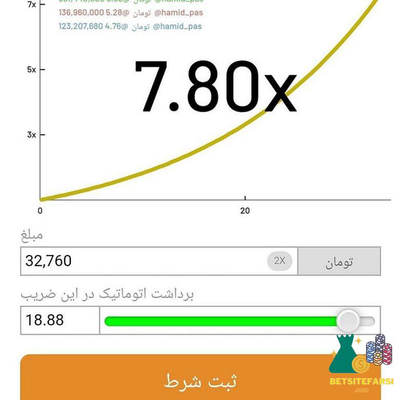 تشخیص ضریب بازی انفجار هات بت