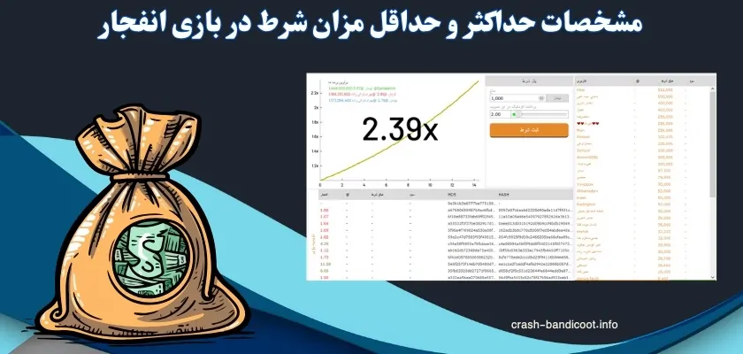 مشخصات حداکثر و حداقل مزان شرط در بازی انفجار