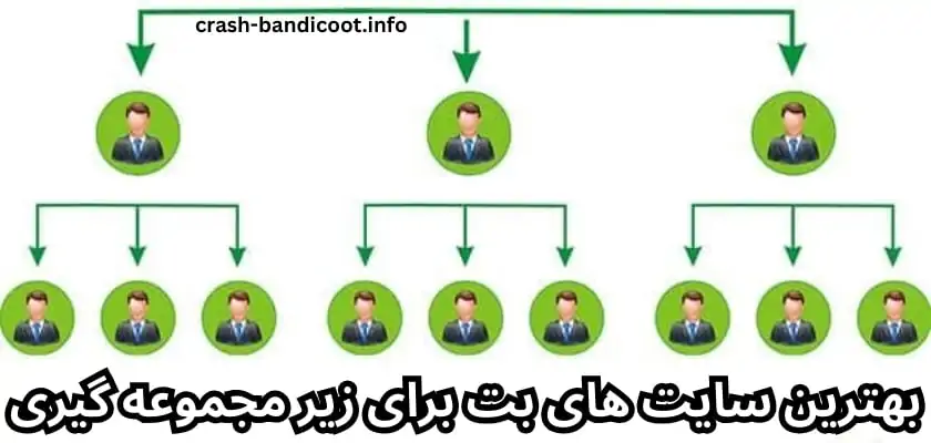 بهترین سایت های بت برای زیر مجموعه گیری