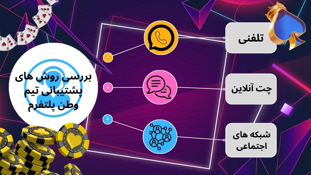 بررسی روش های پشتیبانی تیم وطن پلتفرم