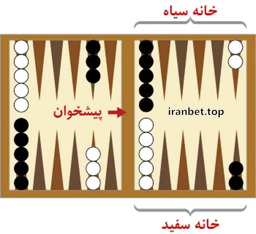 چیدن مهره ها در بازی تخته نرد