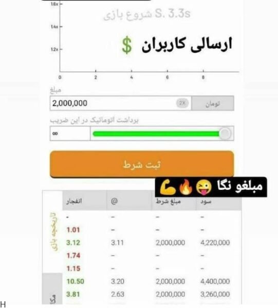 بازی های کارتی سایت ولف بت Wolf.bet