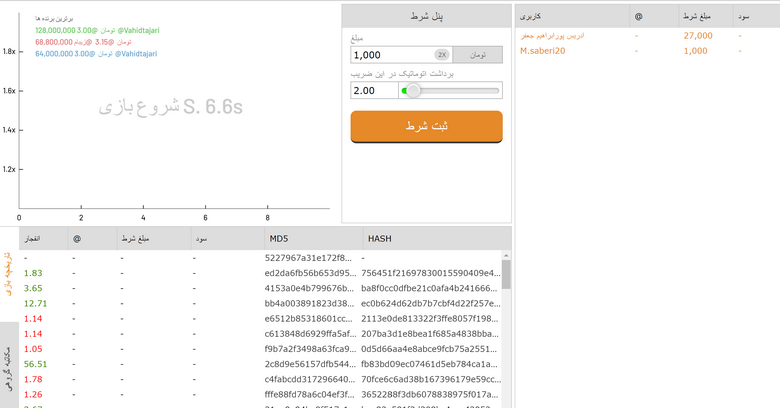 آشنایی بیشتر با الگوریتم بازی انفجار