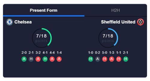 پیش بینی بازی چلسی و شفیلد یونایتد 
