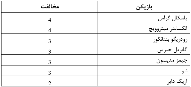 آمار بازیکنان 