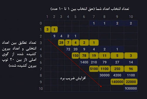 آموزش کامل بازی کینو 