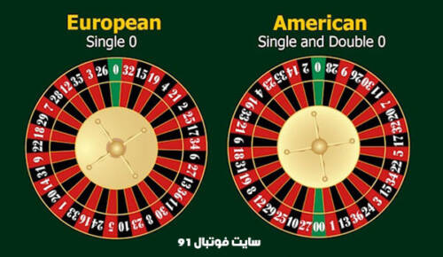 آموزش کامل بازی رولت (تصویری)
