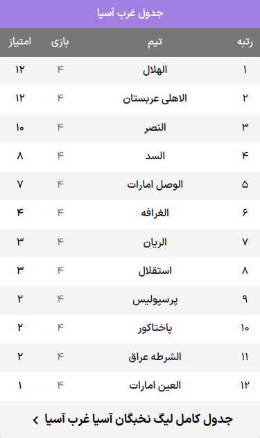 جدول لیگ نخبگان آسیا
آی تی فوتبال 