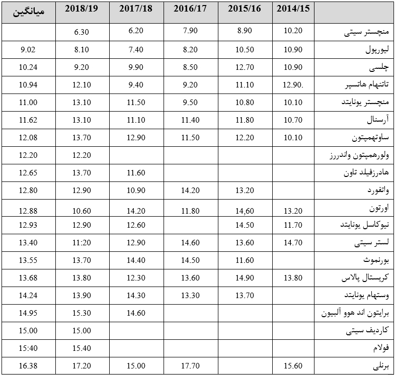 شوت های دریافت شده 