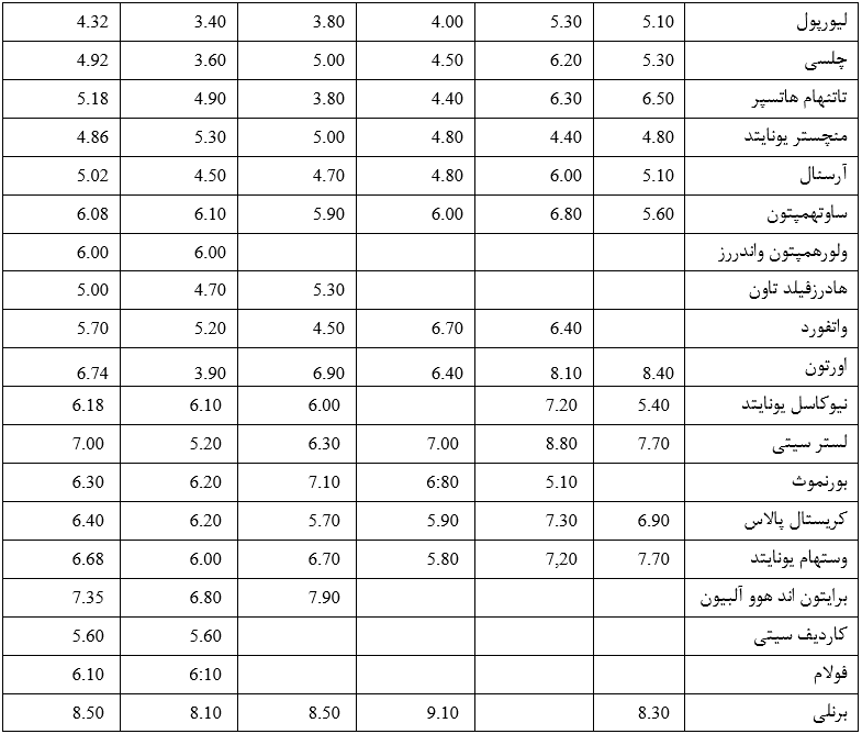 شوت های مسدودی