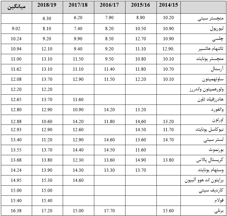 شوت های دریافت شده