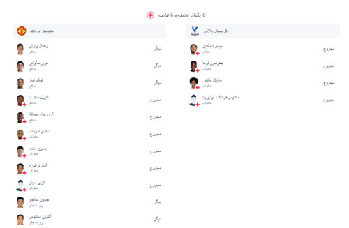 پیش بینی بازی منچستریونایتد و کریستال پالاس «جام اتحادیه انگلیس، 4 مهر»