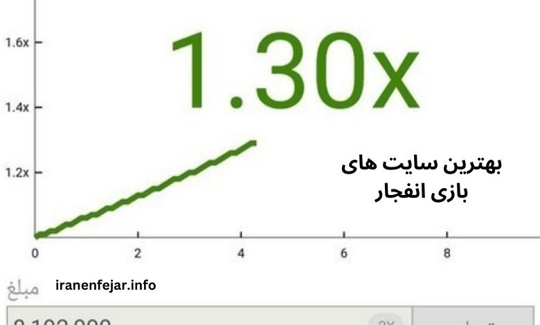 بهترین سایت های بازی انفجار