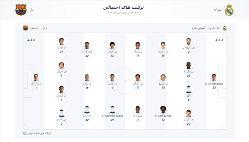 تحلیل پیش بینی بازی بارسلونا و رئال مادرید «لالیگا اسپانیا، 6 آبان»