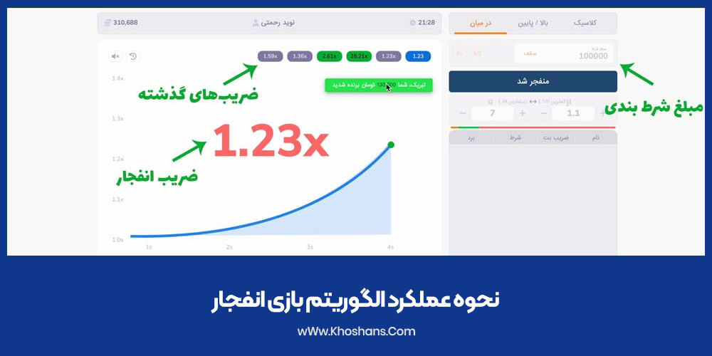 نحوه عملکرد الگوریتم بازی انفجار