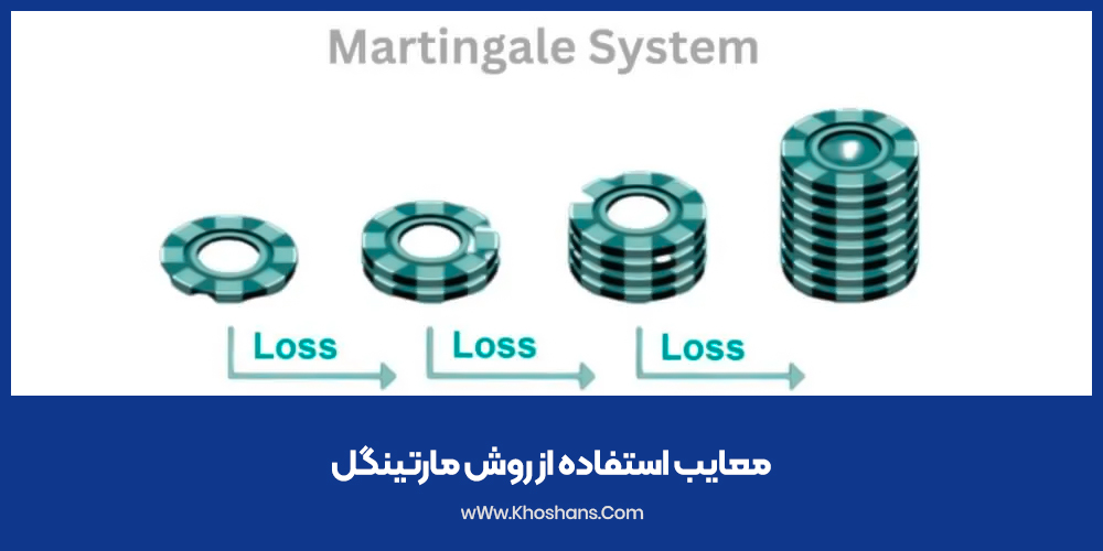 معایب استفاده از روش مارتینگل