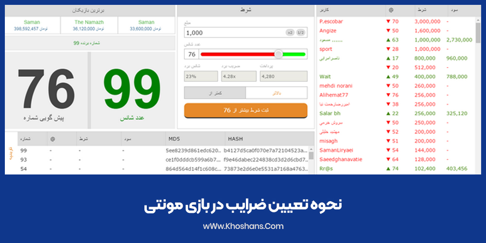 نحوه تعیین شدن ضرایب در بازی مونتی