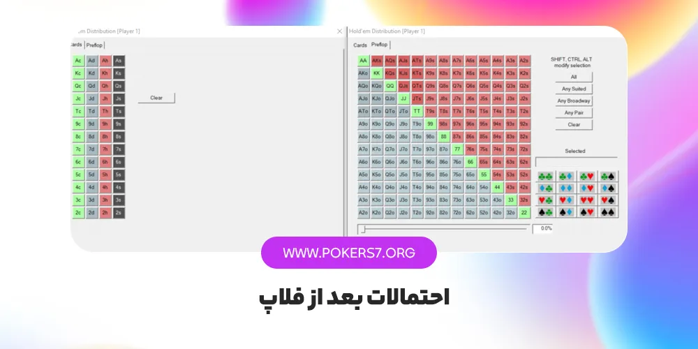 احتمالات بعد از فلا‌پ