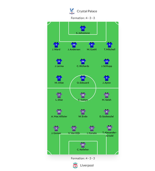 فرم پیش بینی بازی کریستال پالاس و لیورپول «لیگ برتر انگلیس، 18 آذر 1402 »