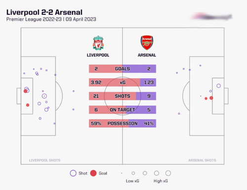 فرم پیش بینی بازی لیورپول و آرسنال «لیگ برتر انگلیس، 2 دی 1402»