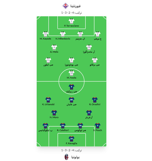 نکات پیش بینی و شرط بندی فیورنتینا مقابل بولونیا «جام حذفی ایتالیا، 19 دی 1402»