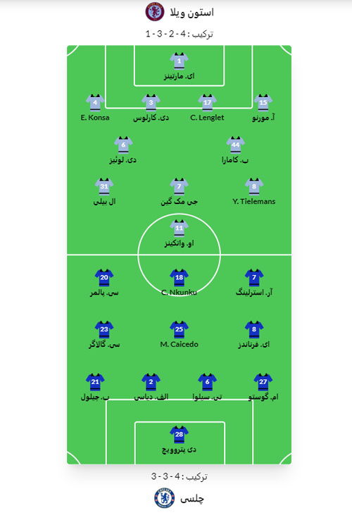 شرط بندی بازی استون ویلا و چلسی 18 بهمن 1402 شارژ هدیه