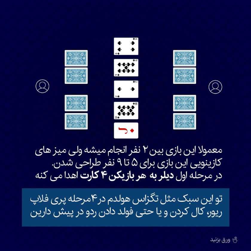 شرایط کلی بازی پوکر اوماها