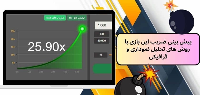 پیش بینی ضریب این بازی با روش های تحلیل نموداری و گرافیکی