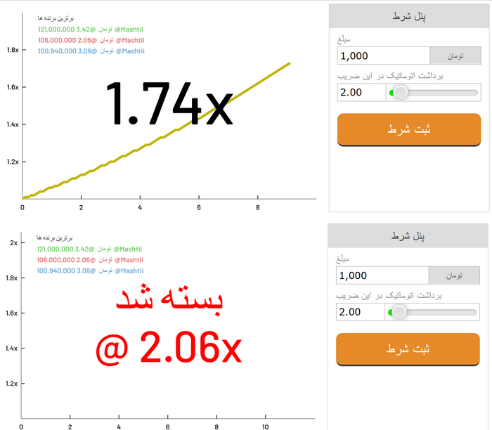 روش پیش بینی ضریب بازی انفجار