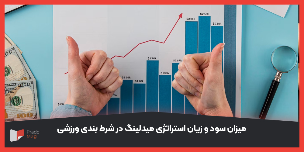 میزان سود و زیان استراتژی میدلینگ در پیش بینی