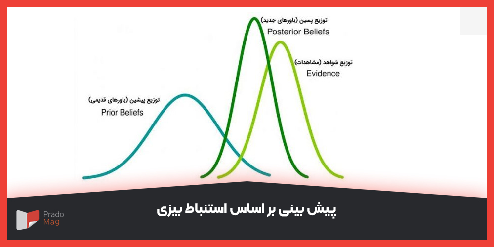 پیش بینی بر اساس استنباط بیزی