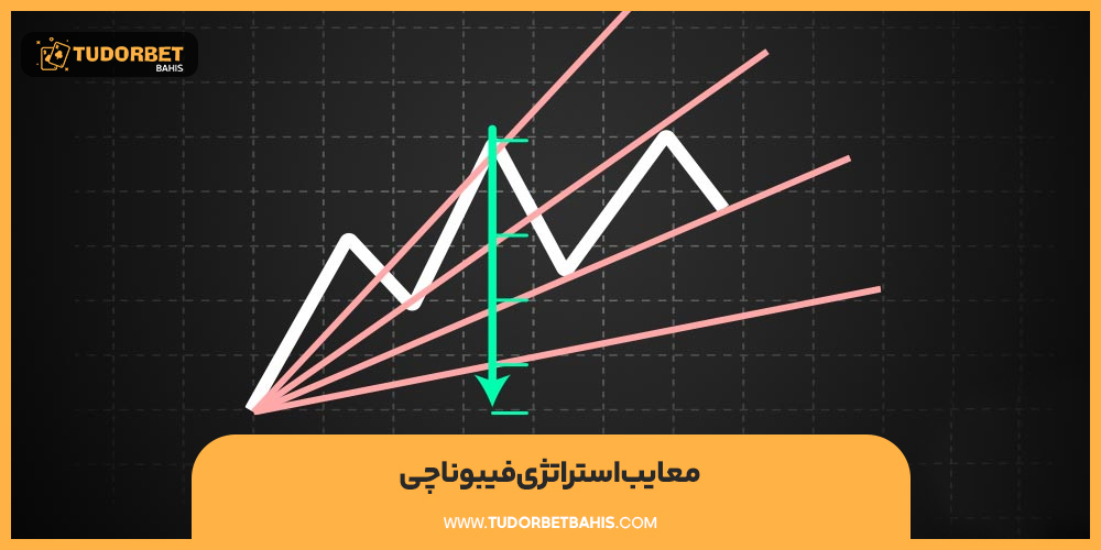 معایب استراتژی فیبوناچی