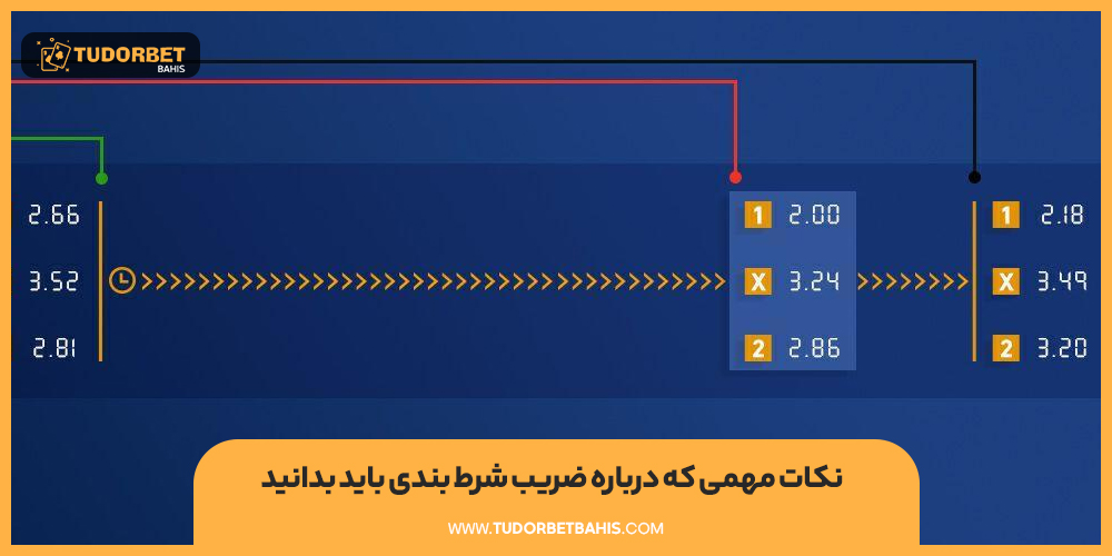 نکات مهمی که درباره ضریب شرط بندی باید بدانید